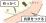 スクラッチテスト（引っ掻く）のイラスト