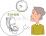 膀胱訓練を行う男性のイラスト